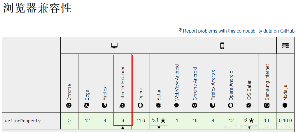 Vue Data This Data源码解析 小仙儿 Csdn博客