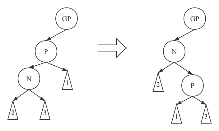 带你手撸红黑树 小泉憋大招了 数据结构与算法系列 Linthunder的博客 Csdn博客 带你手撸红黑树 小泉憋大招了 数据结构与算法系列 Linthunder的博客 Csdn博客
