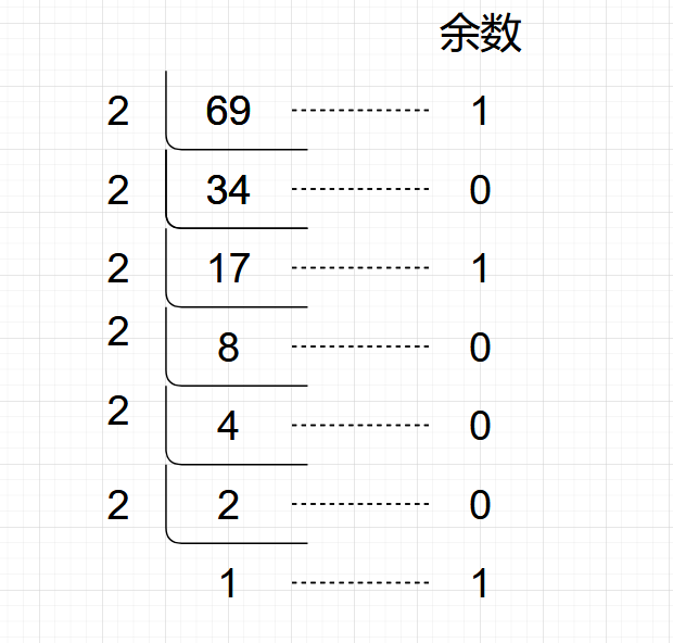 图解计算机中的数据表示形式