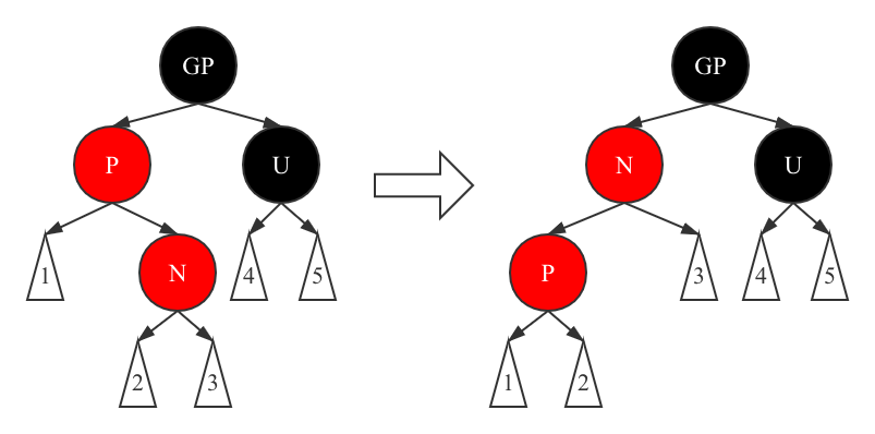 带你手撸红黑树 小泉憋大招了 数据结构与算法系列 Linthunder的博客 Csdn博客 带你手撸红黑树 小泉憋大招了 数据结构与算法系列 Linthunder的博客 Csdn博客