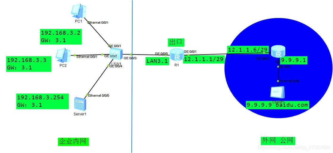  easy ip NAT 