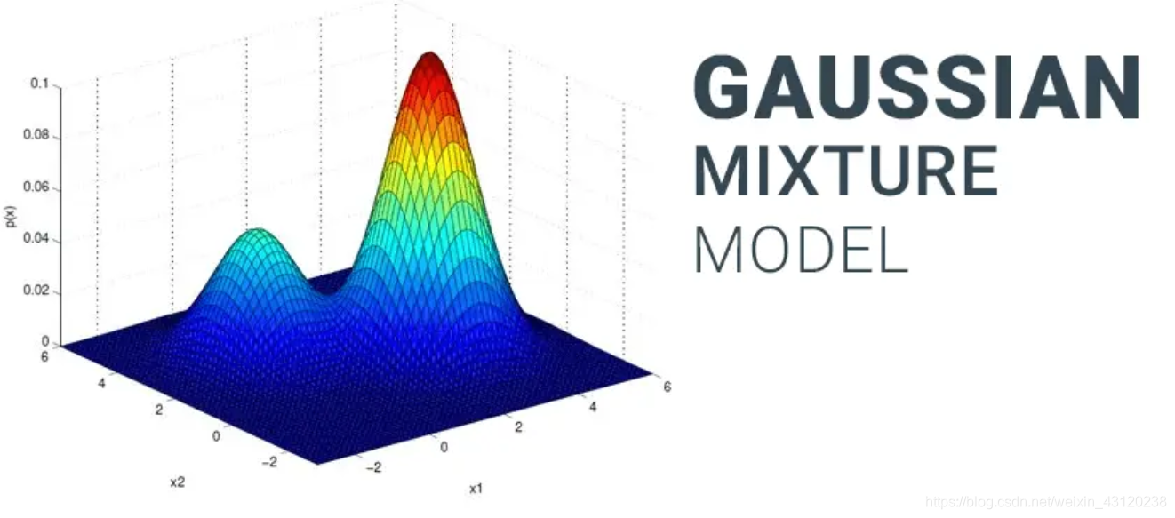 Gaussian Mixture Model In Image Processing Explained
