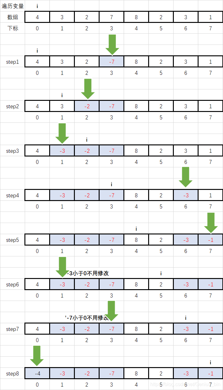 思路图解