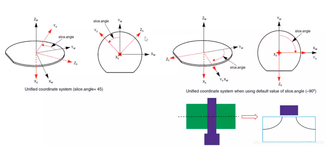 Sentaurus Process & Device_dimension of fieldserver incorrect when ...