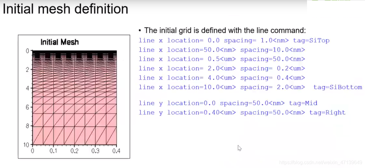 Sentaurus Process & Device_dimension of fieldserver incorrect when ...