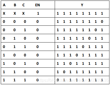 Decoding table