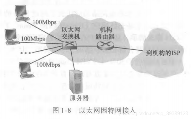 以太网因特网接入