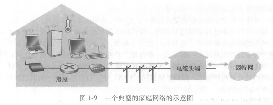 一个典型的家庭网络的示意图