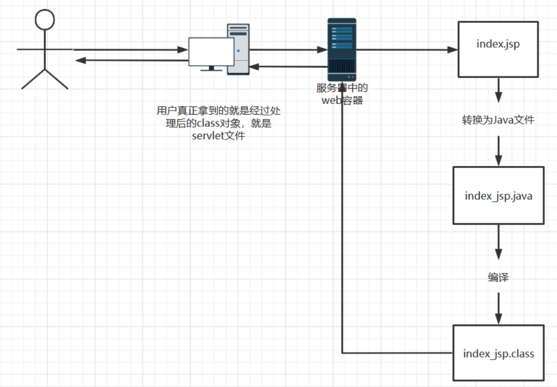 瀏覽器工作原理是怎樣的_工作任務書是確定工作_qq空間的說說瀏覽是怎么計數？