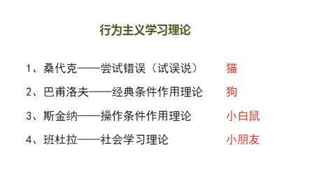 中学生学习心理02学习与学习理论03学习理论