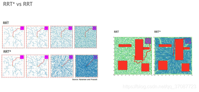 1运动规划概述_front-end path finding 低维空间离散空间-CSDN博客