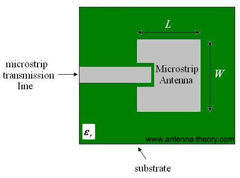 Figure 4. Coupled (indirect) inset feed.