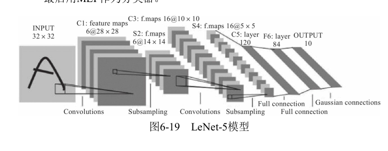 pytorch入门：现代神经网络模型，pytroch实现CIFAR-10 分类_全连接神经网络实现cifar10分类-CSDN博客
