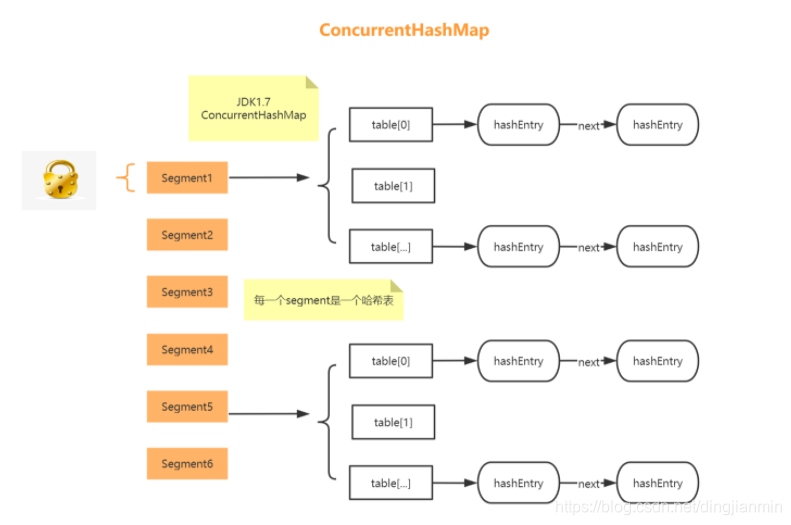 ConcurrentHashMap实现原理以及源码解析(jdk1.8)_concurrenthashmap原理1.8-CSDN博客