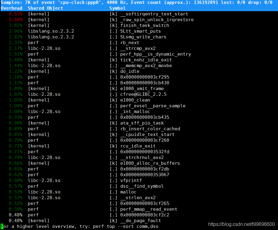 perf安装使用_perf 安装-CSDN博客