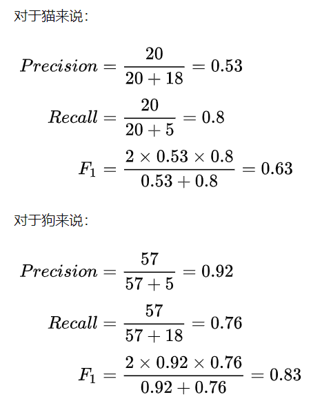 准确率 精确率 召回率 F值 Cheney 渣渣杰的博客 程序员宅基地 程序员宅基地