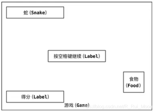 游戏窗口