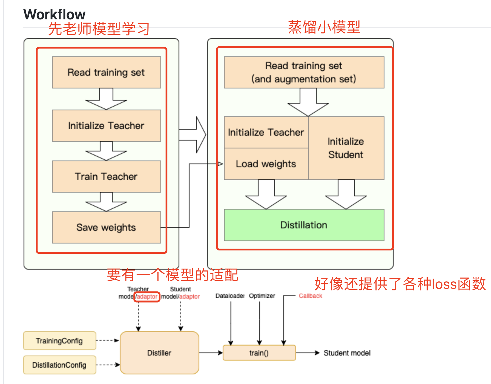 nlp bert 模型蒸馏大全和工具