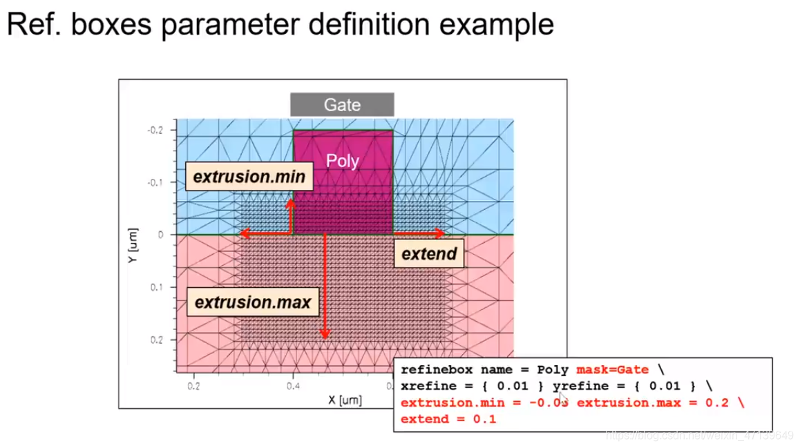 Sentaurus Process & Device_dimension of fieldserver incorrect when ...