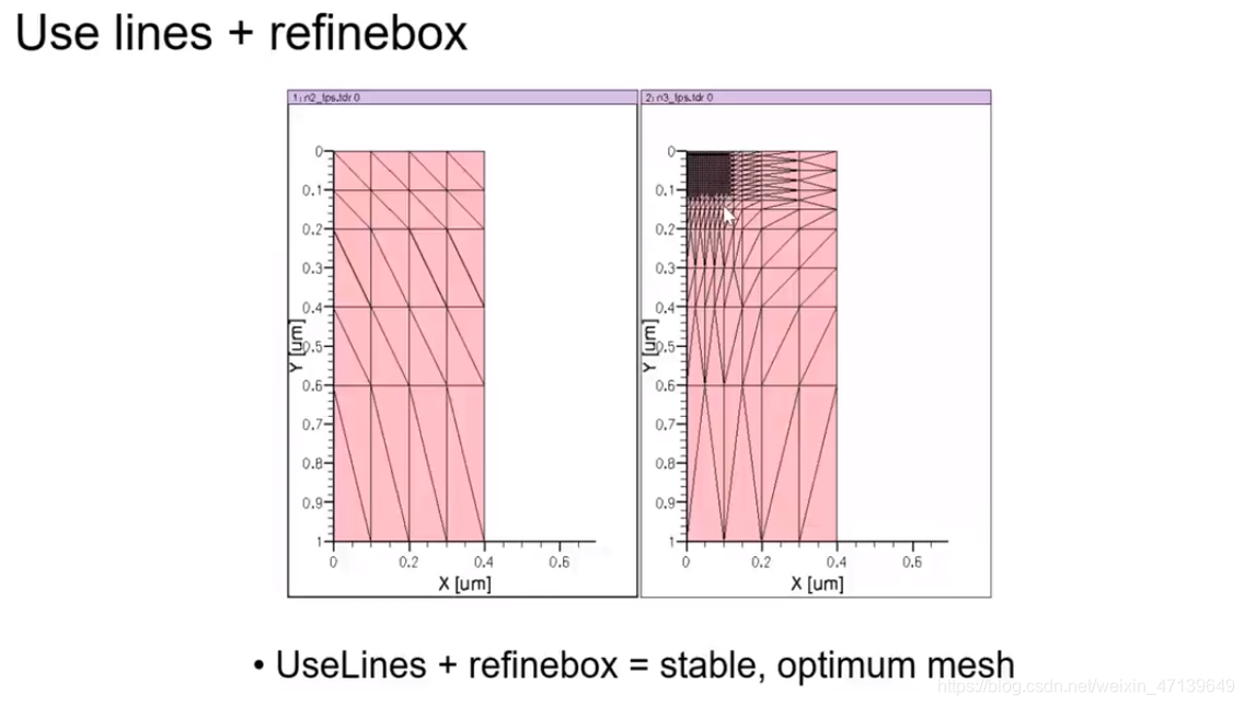 Sentaurus Region Trap Sentaurus Process & Device_dimension of fieldserver incorrect when ...