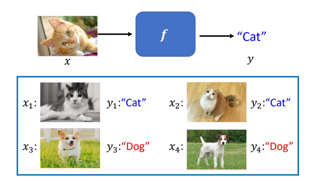 supervised Learning