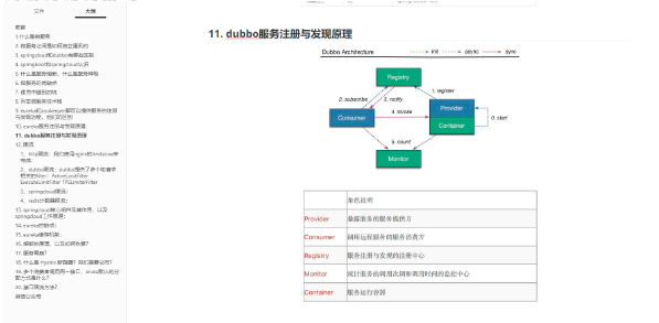 2021面试脚本！夜读互联网Java开发27大专题，终入P7 