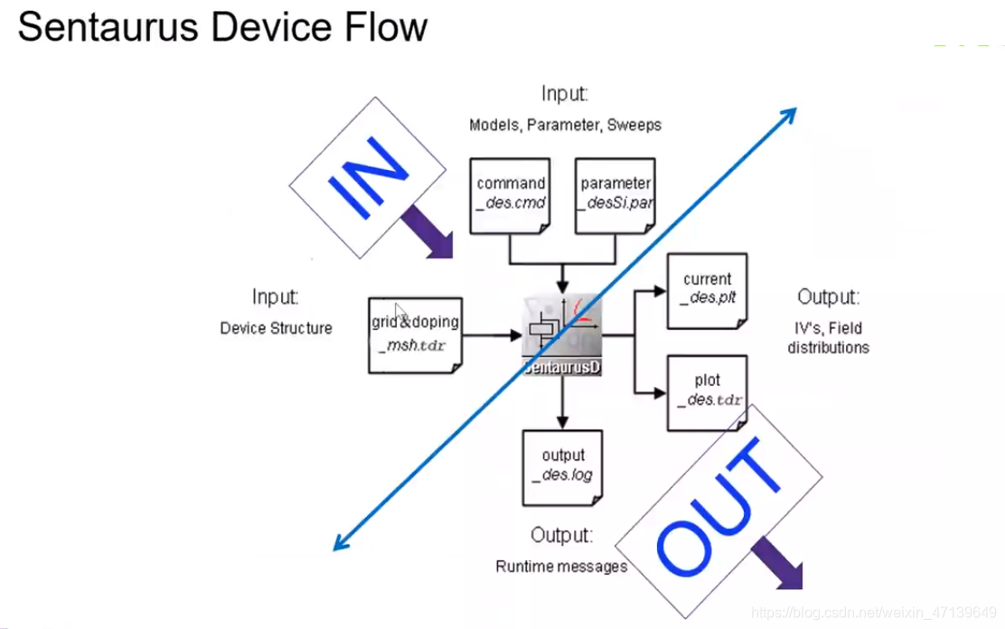 Sentaurus Process & Device_dimension of fieldserver incorrect when ...