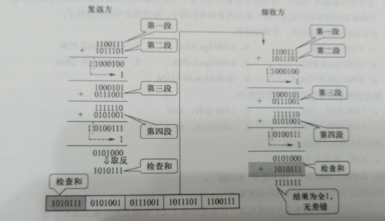 计算机网络---数据通信基础