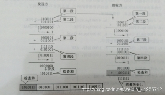 计算机网络---数据通信基础