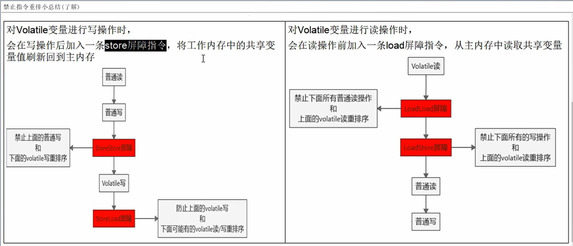 4拆箱兔apple Watch Csdn