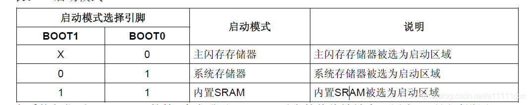 技术手册启动方式介绍