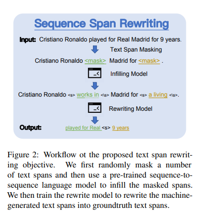 Improving Sequence-to-Sequence Pre-training via Sequence Span Rewriting ...