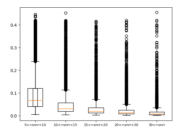 plt.boxplot()函数绘制箱图、常用方法及含义详解