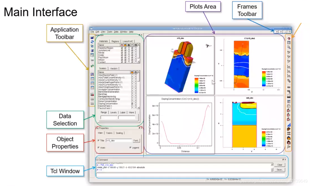 Sentaurus SDE_sentaurus如何在sde打开命令行窗口-CSDN博客