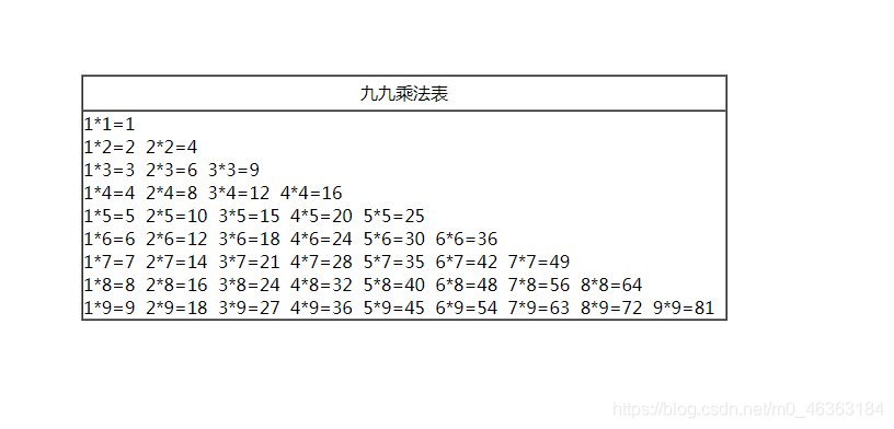 Jsp页面输出九九乘法表jsp练习 M0 的博客 程序员宅基地 编写jsp页面输出九九乘法表 程序员宅基地