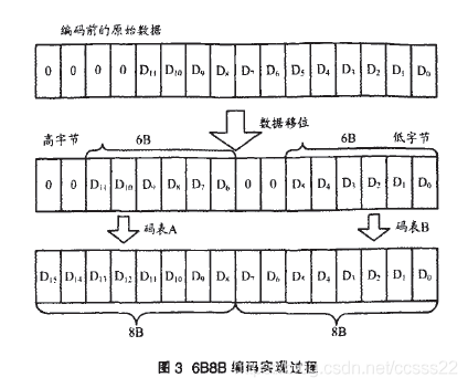 【可见光室内定位】（一）概览