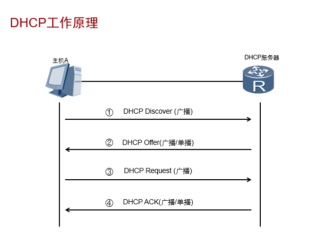 毗连
方式dhcp是什么意思（毗连
范例
dhcp什么意思）〔什么是毗连区〕