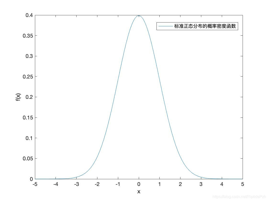 ![figure3]