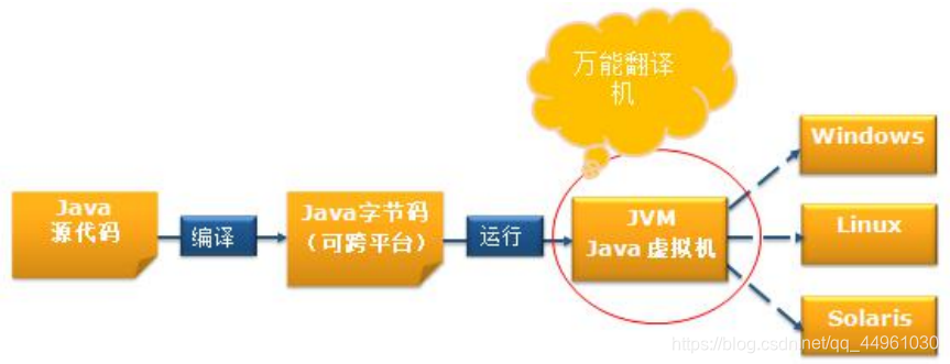 Java的起源、发展与基本概念_java的起源与发展-CSDN博客