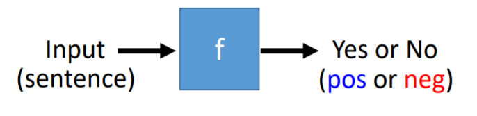 Binary Classification