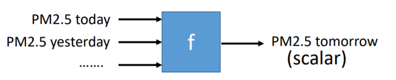 Multi-class classification