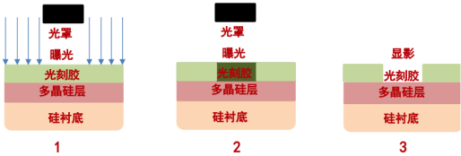 正胶显影液/正胶稀释剂/SU8 显影液/RD-HMDS/OMNICOAT光刻胶配套_齐岳生物科技在线的博客-CSDN博客_su8显影液成分