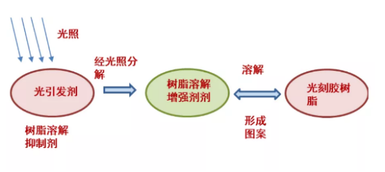 正胶显影液/正胶稀释剂/SU8 显影液/RD-HMDS/OMNICOAT光刻胶配套_齐岳生物科技在线的博客-CSDN博客_su8显影液成分