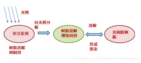 正胶显影液/正胶稀释剂/SU8 显影液/RD-HMDS/OMNICOAT光刻胶配套_齐岳生物科技在线的博客-CSDN博客_su8显影液成分