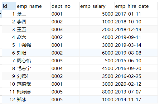 Oracle分组求和排序 Csdn