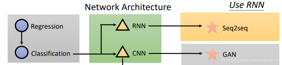 网络框架