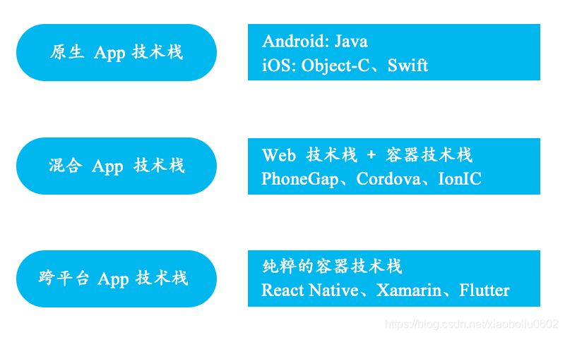 Native Apps Web Apps 和hybridapps 技术栈的区别 Xiaoboliu0602的博客 Csdn博客 Native Apps Web Apps 和hybridapps 技术栈的区别 Xiaoboliu0602的博客 Csdn博客