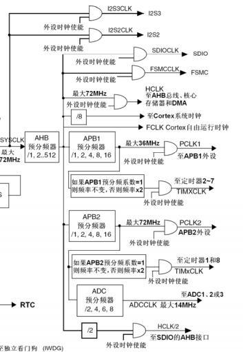 【嵌入式】---- RCC_嵌入式rcc是什么意思-CSDN博客