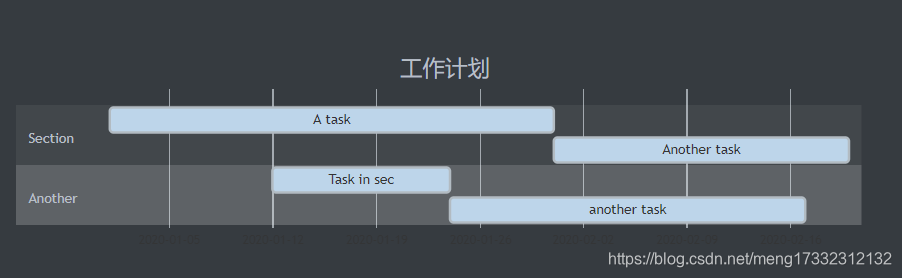 甘特图