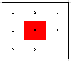 2维看相邻的是9个